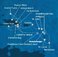 Guadeloupe, Antigua a Barbuda, Svatý Kryštof a Nevis, Britské Panenské ostrovy, Dominikánská republika, Zámořské území Velké Británie, Svatá Lucie, Barbados z Pointe-à-Pitre na lodi Costa Fascinosa