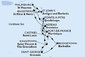 Barbados, Grenada, Svatý Vincenc a Grenadiny, Martinik, Guadeloupe, Svatý Martin, Antigua a Barbuda, Svatý Kryštof a Nevis, Dominika, Svatá Lucie z Bridgetownu na lodi MSC Seaview